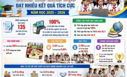 Hình ảnh minh họa