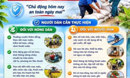 Hình ảnh minh họa