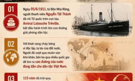 Hình ảnh minh họa