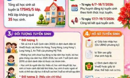 Hình ảnh minh họa