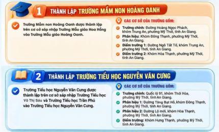 Hình ảnh minh họa