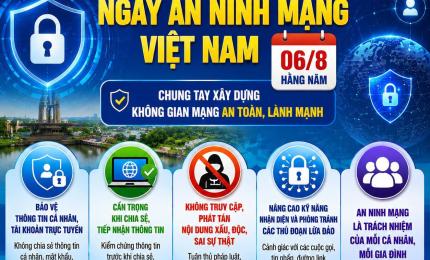 Hình ảnh minh họa