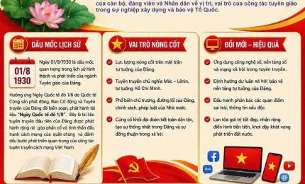 Hình ảnh minh họa