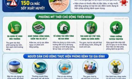 Hình ảnh minh họa
