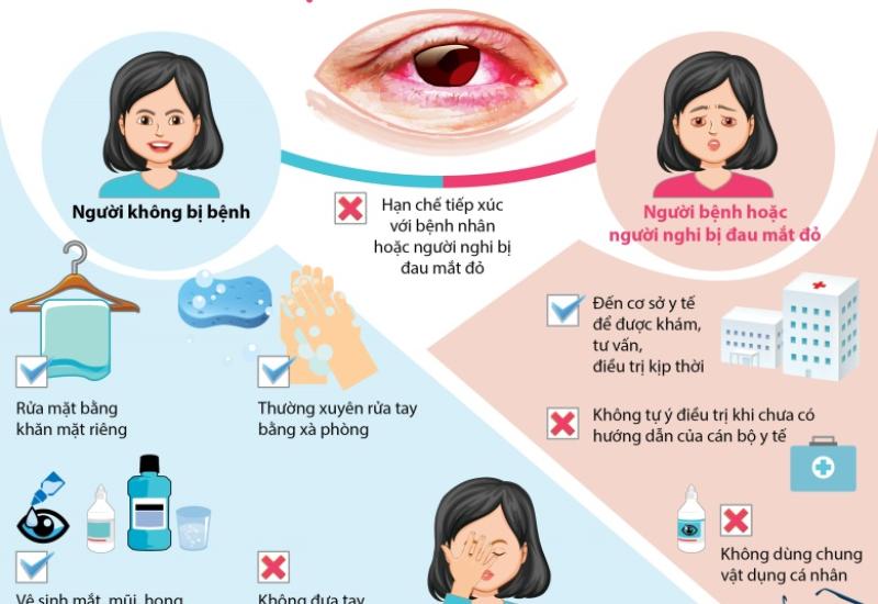 Biện pháp phòng tránh 