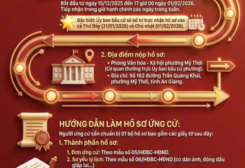 Hình ảnh minh họa