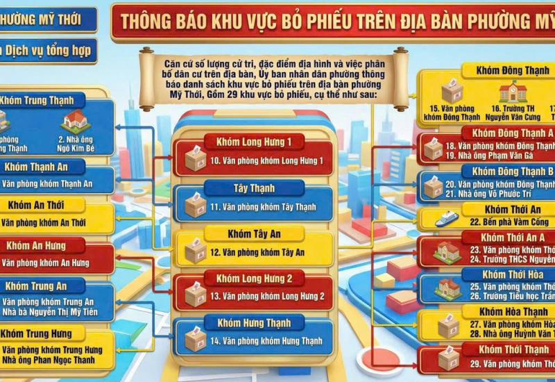 Hình ảnh minh họa