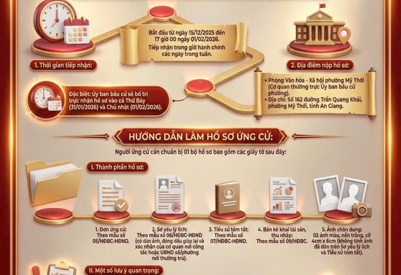 Hình ảnh minh họa