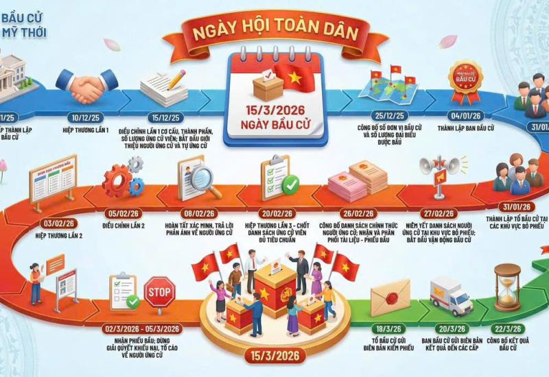 Hình ảnh minh họa