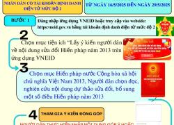 Hình ảnh minh họa